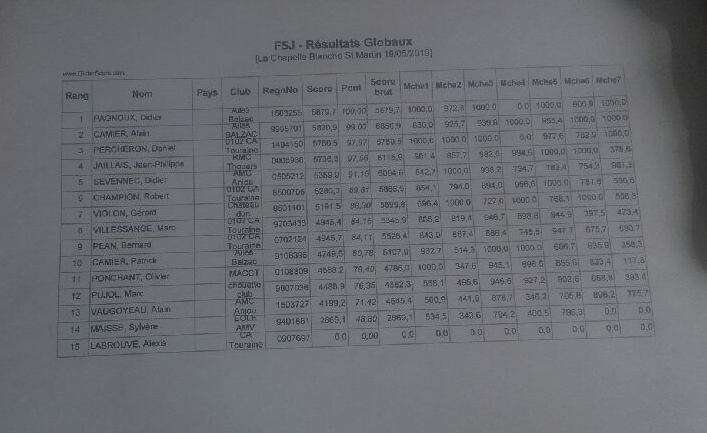 F5J mai resultats